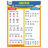 Плакат обучающий ТРИ СОВЫ "Звуки русского языка", 440*600мм Плакат обучающий ТРИ СОВЫ "Звуки русского языка", 440*600мм